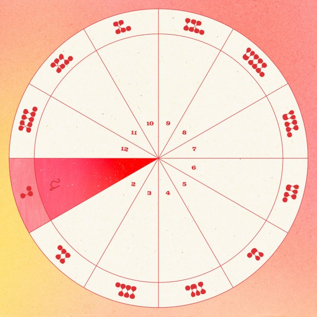 Saturn in the First House