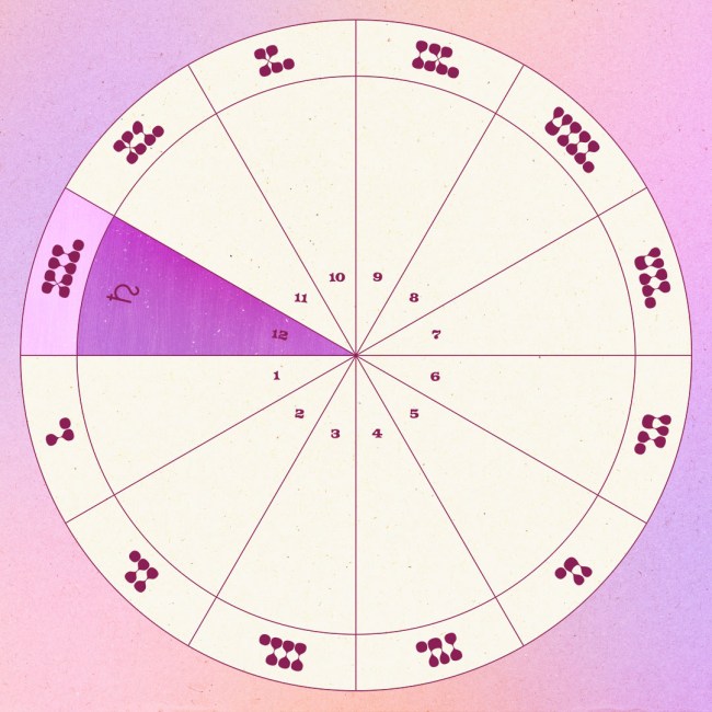 Saturn in the Twelfth House