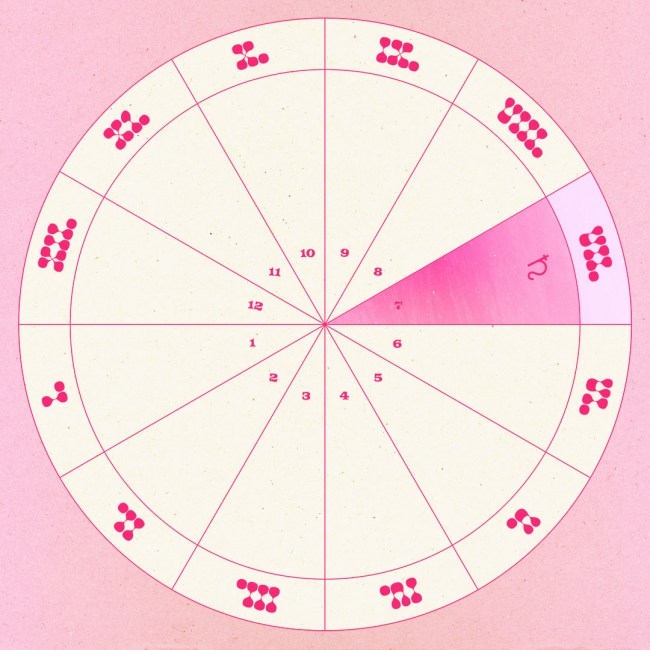 Saturn in the Seventh House